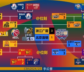 九游登录入口-CBA季后赛今晚走向成谜，深圳男篮调整名单，质疑声仍在，临场指挥获称赞的简单介绍